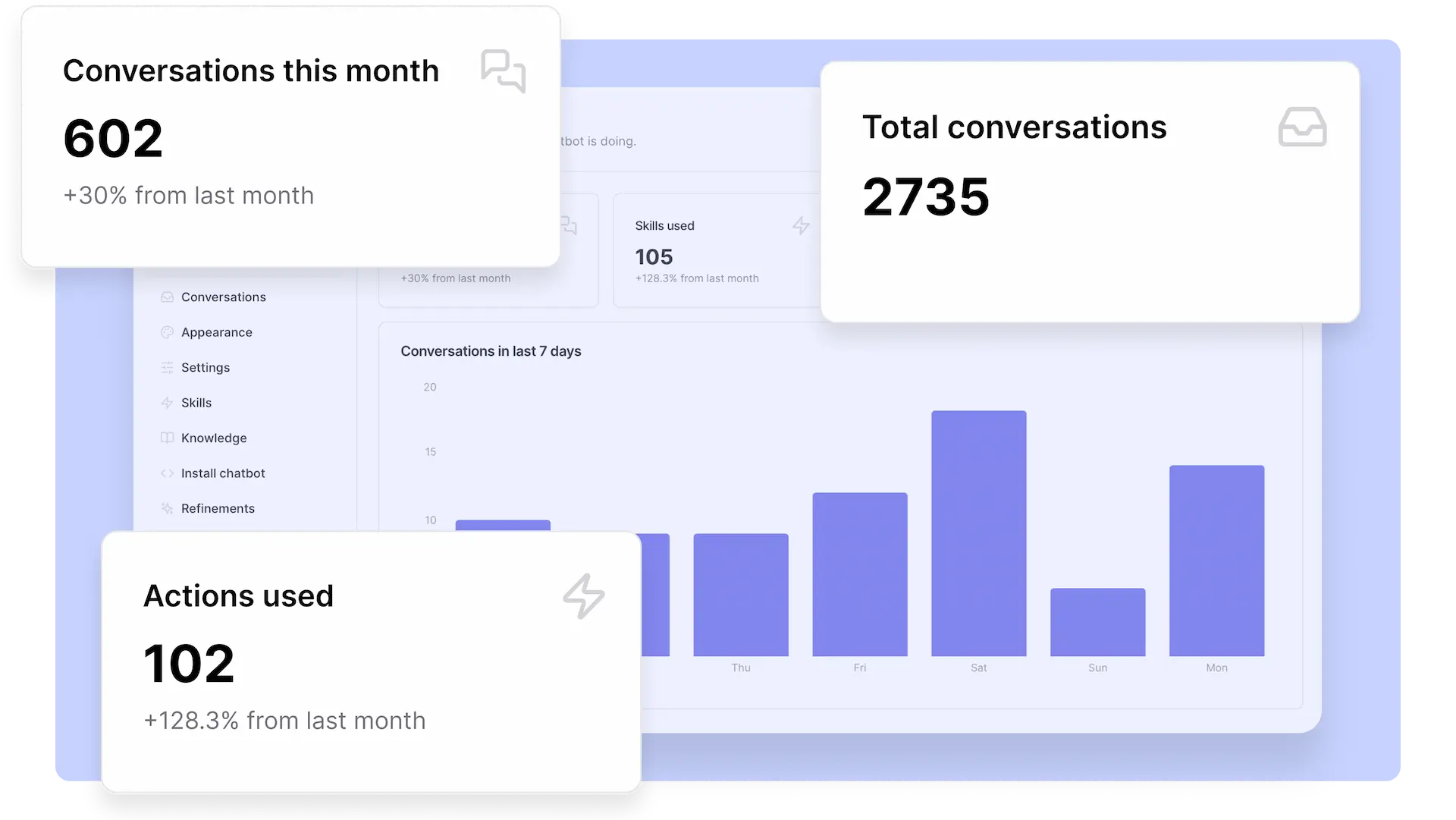 Chatwith conversation analytics dashboard
